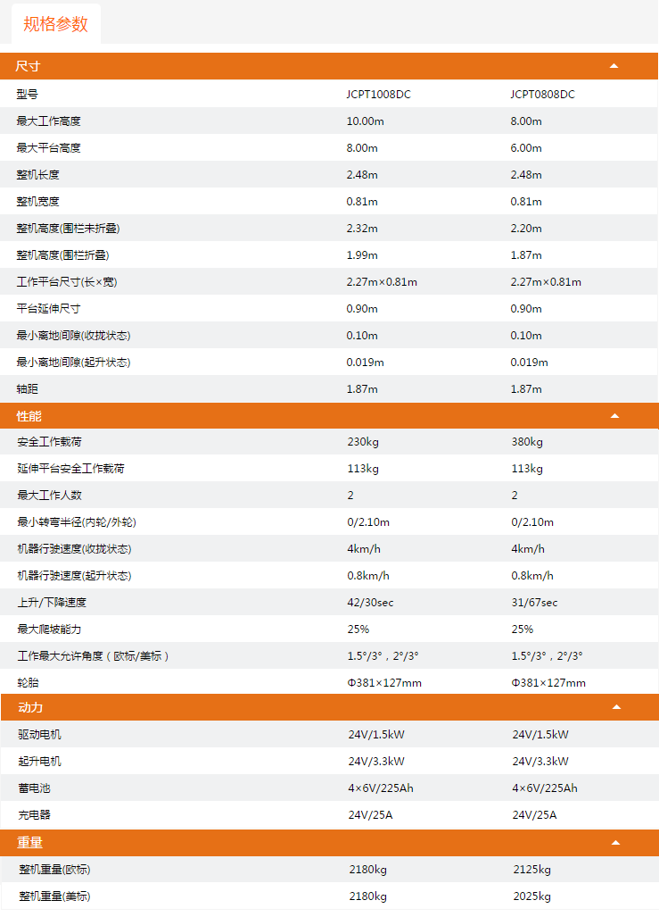 福建升降平臺JCPT1008DC/JCPT0808DC規(guī)格參數