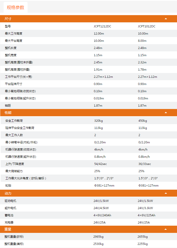 廣東升降平臺(tái)JCPT1212DC/JCPT1012DC規(guī)格參數(shù)