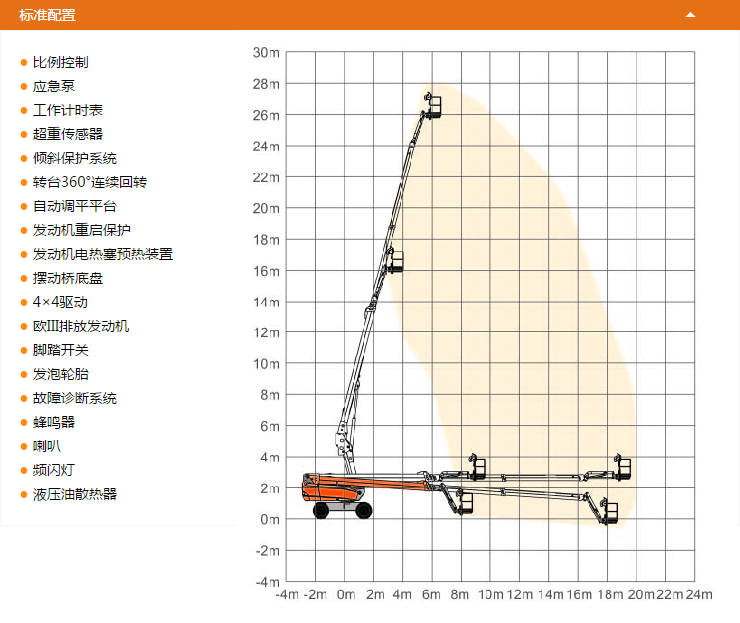 北京升降平臺(tái)GTBZ28SI配置