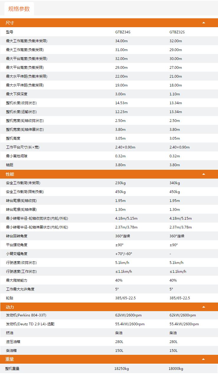 貴州升降平臺GTBZ34S/GTBZ32S規(guī)格參數(shù)