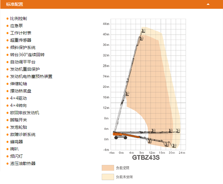 黑龍江升降平臺GTBZ43S配置