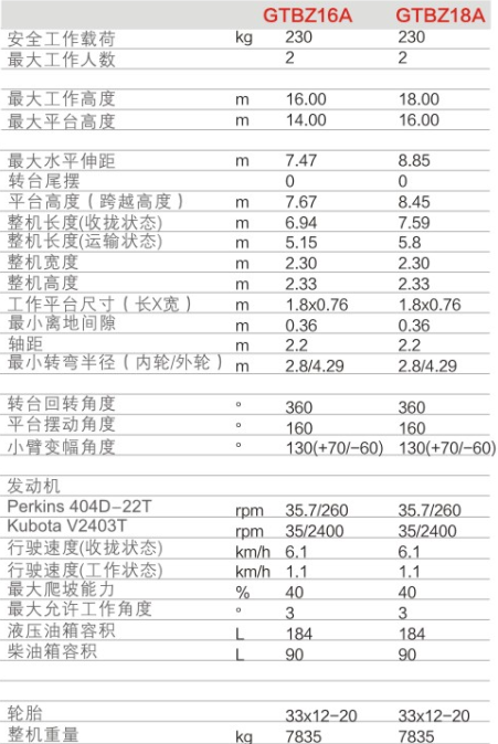 安徽升降平臺GTBZ16A/GTBZ18A規(guī)格參數(shù)