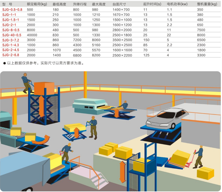 福建固定式福建升降平臺