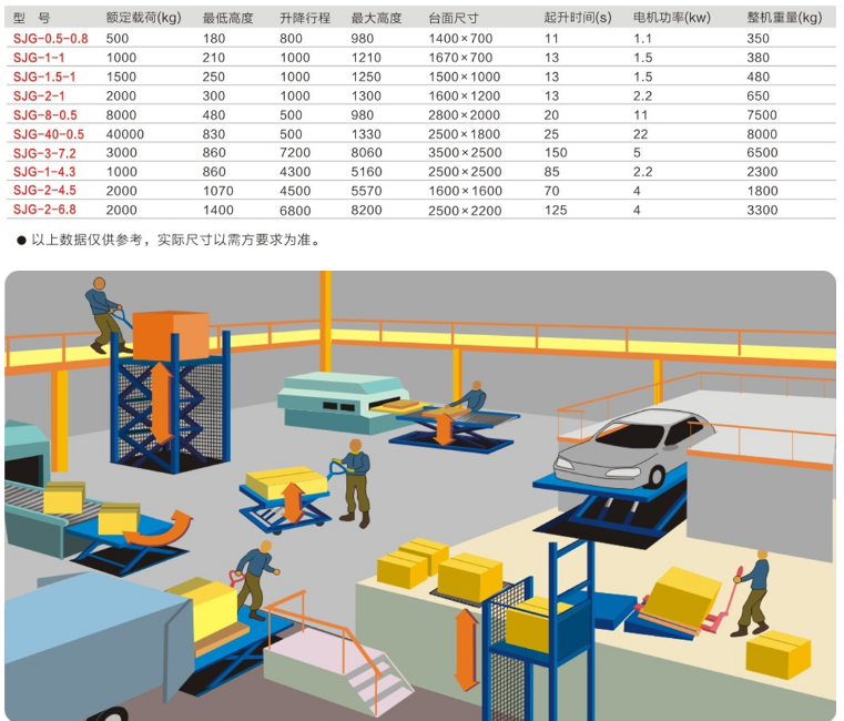 重慶福建升降平臺