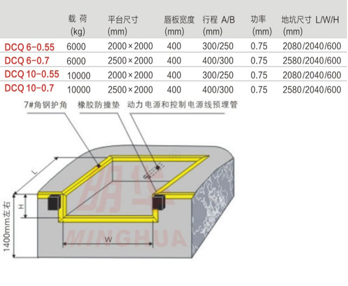 重慶甘肅升降機(jī)