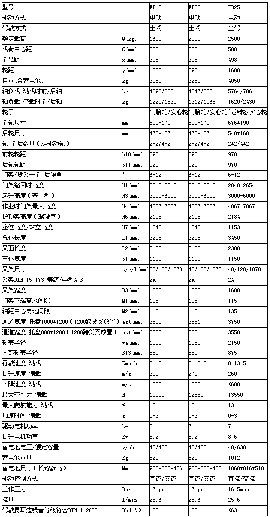 重慶北京北京北京升降機(jī)租賃