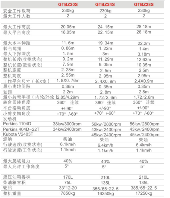 重慶甘肅甘肅甘肅升降機(jī)租賃